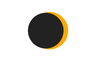 Partial solar eclipse of 07/18/2289 Partial solar eclipse of 07/18/2289