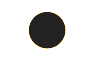 Ringförmige Sonnenfinsternis vom 04.03.2296