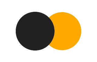 Partielle Sonnenfinsternis vom 22.02.2297