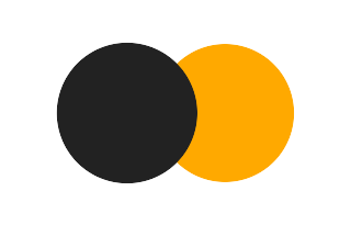 Partial solar eclipse of 02/22/2297 Partial solar eclipse of 02/22/2297