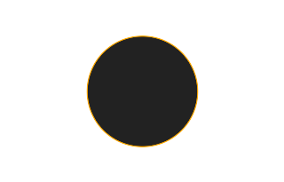 Ringförmige Sonnenfinsternis vom 09.07.2298