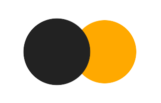 Partial solar eclipse of 05/19/2300