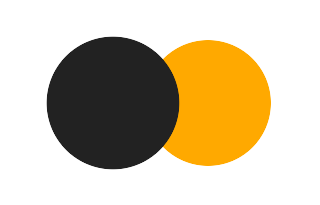 Partial solar eclipse of 05/19/2300 Partial solar eclipse of 05/19/2300