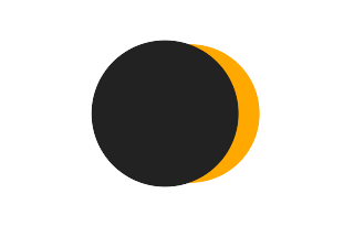 Partial solar eclipse of 06/18/2300
