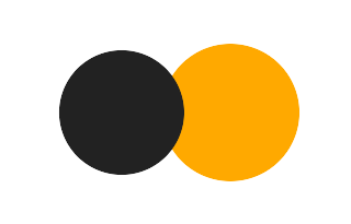Partielle Sonnenfinsternis vom 12.12.2300 Partielle Sonnenfinsternis vom 12.12.2300