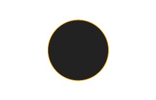Ringförmige Sonnenfinsternis vom 01.11.2301