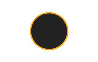 Ringförmige Sonnenfinsternis vom 18.04.2303