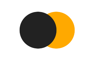 Partielle Sonnenfinsternis vom 01.09.2304 Partielle Sonnenfinsternis vom 01.09.2304