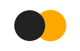 Partial solar eclipse of 05/19/2311 Partial solar eclipse of 05/19/2311