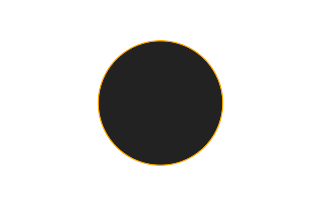 Ringförmige Sonnenfinsternis vom 14.01.2317