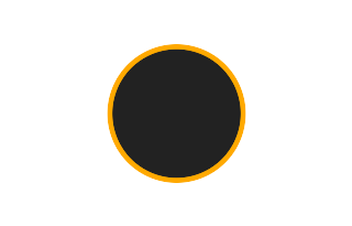 Annular solar eclipse of 01/03/2318 Annular solar eclipse of 01/03/2318