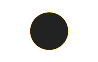 Ringförmige Sonnenfinsternis vom 09.05.2320