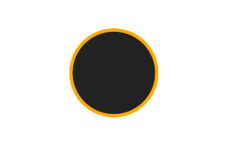 Ringförmige Sonnenfinsternis vom 14.12.2327