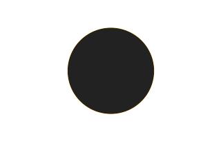 Ringförmige Sonnenfinsternis vom 27.03.2332