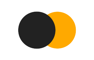 Partial solar eclipse of 10/22/2340 Partial solar eclipse of 10/22/2340