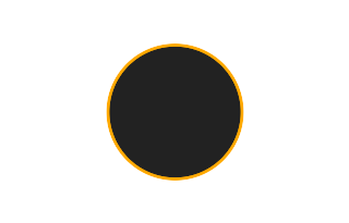 Ringförmige Sonnenfinsternis vom 18.04.2349