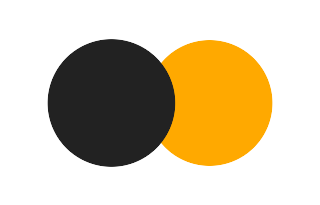 Partial solar eclipse of 08/20/2362 Partial solar eclipse of 08/20/2362