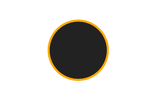 Ringförmige Sonnenfinsternis vom 10.05.2366