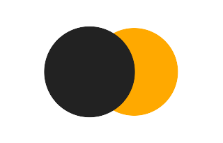 Partial solar eclipse of 04/07/2369 Partial solar eclipse of 04/07/2369