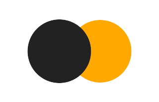 Partial solar eclipse of 08/31/2380