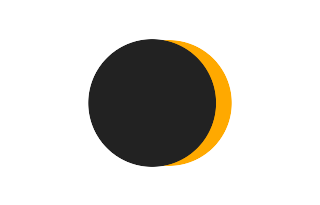 Partial solar eclipse of 07/03/2391 Partial solar eclipse of 07/03/2391