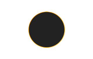 Ringförmige Sonnenfinsternis vom 14.01.2401