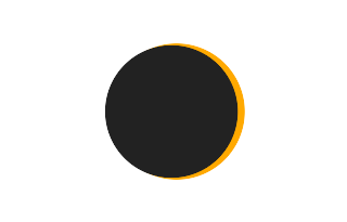 Partial solar eclipse of 07/11/2401 Partial solar eclipse of 07/11/2401