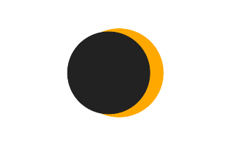 Partial solar eclipse of 06/01/2402 Partial solar eclipse of 06/01/2402