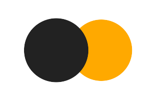 Partial solar eclipse of 03/31/2405 Partial solar eclipse of 03/31/2405