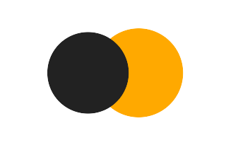 Partielle Sonnenfinsternis vom 23.10.2405 Partielle Sonnenfinsternis vom 23.10.2405