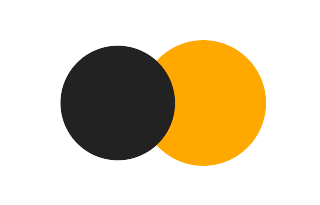 Partial solar eclipse of 02/15/2409 Partial solar eclipse of 02/15/2409