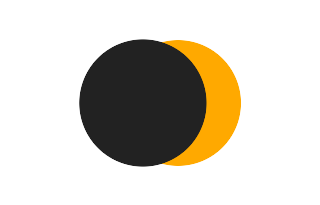 Partielle Sonnenfinsternis vom 13.07.2409 Partielle Sonnenfinsternis vom 13.07.2409