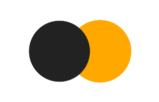 Partial solar eclipse of 03/29/2416 Partial solar eclipse of 03/29/2416
