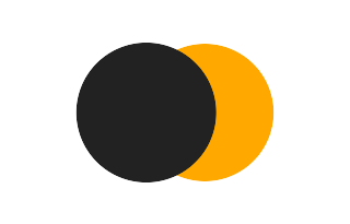 Partial solar eclipse of 09/21/2416 Partial solar eclipse of 09/21/2416