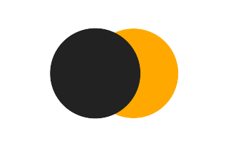 Partial solar eclipse of 07/24/2427 Partial solar eclipse of 07/24/2427