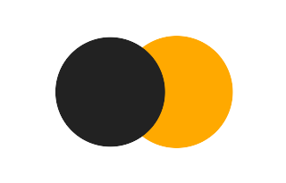 Partial solar eclipse of 04/09/2434
