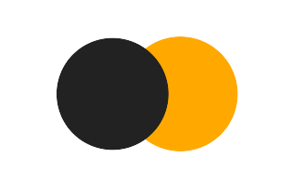 Partielle Sonnenfinsternis vom 09.04.2434 Partielle Sonnenfinsternis vom 09.04.2434