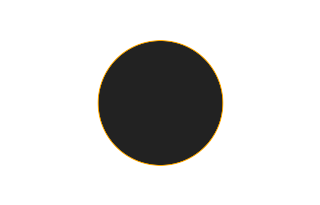 Ringförmige Sonnenfinsternis vom 06.12.2439