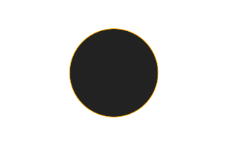 Annular solar eclipse of 10/04/2442 Annular solar eclipse of 10/04/2442