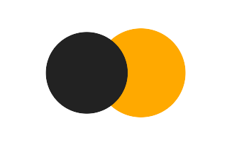 Partielle Sonnenfinsternis vom 08.03.2445 Partielle Sonnenfinsternis vom 08.03.2445