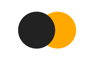 Partial solar eclipse of 08/04/2445 Partial solar eclipse of 08/04/2445