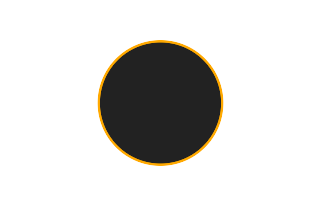 Ringförmige Sonnenfinsternis vom 01.07.2448