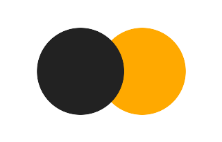 Partial solar eclipse of 08/15/2463 Partial solar eclipse of 08/15/2463