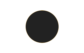 Ringförmige Sonnenfinsternis vom 07.02.2464