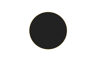Ringförmige Sonnenfinsternis vom 07.02.2464 Ringförmige Sonnenfinsternis vom 07.02.2464