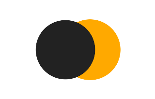 Partial solar eclipse of 01/06/2467 Partial solar eclipse of 01/06/2467