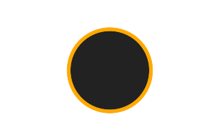 Ringförmige Sonnenfinsternis vom 27.11.2467