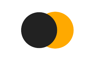 Partielle Sonnenfinsternis vom 01.05.2470 Partielle Sonnenfinsternis vom 01.05.2470