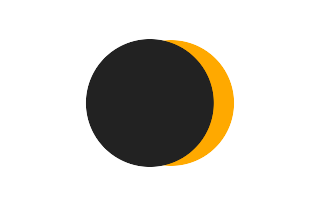 Partial solar eclipse of 10/24/2470 Partial solar eclipse of 10/24/2470