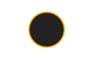 Ringförmige Sonnenfinsternis vom 16.12.2476
